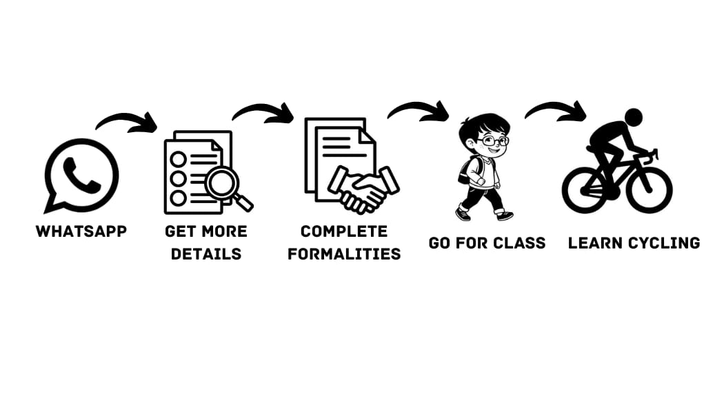 Veloctive cycle training Mumbai and cycle coaching Mumbai process in Mumbai with expert cycle trainer Mumbai, bicycle training Mumbai